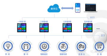 智能教室照明-实用的9项关键技术