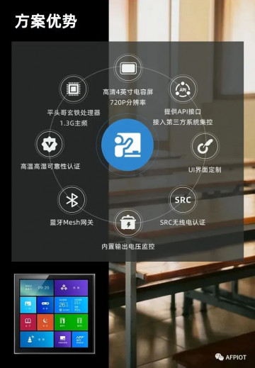 AFP智慧教室照明系统-阿里巴巴平头哥半导体与AFP联合研发